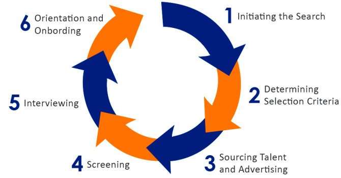 Methodology
